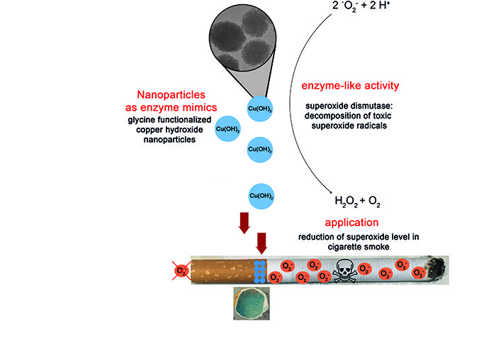 © Royal Society of Chemistry