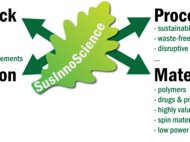 Sustainable Photochemistry & Photophysics