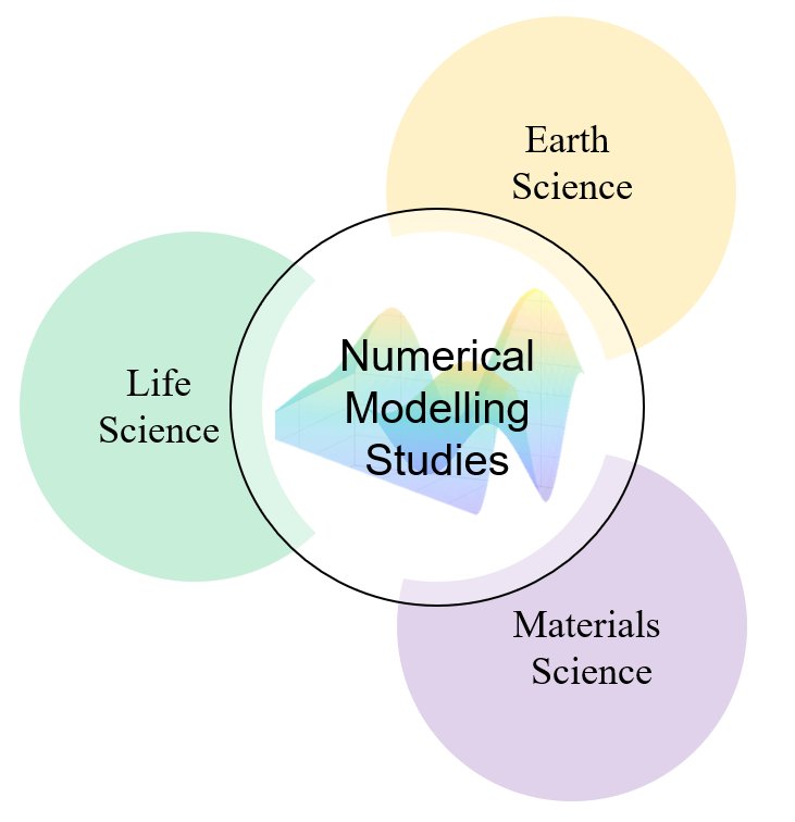 Interdisciplinary Numerical Model Studies