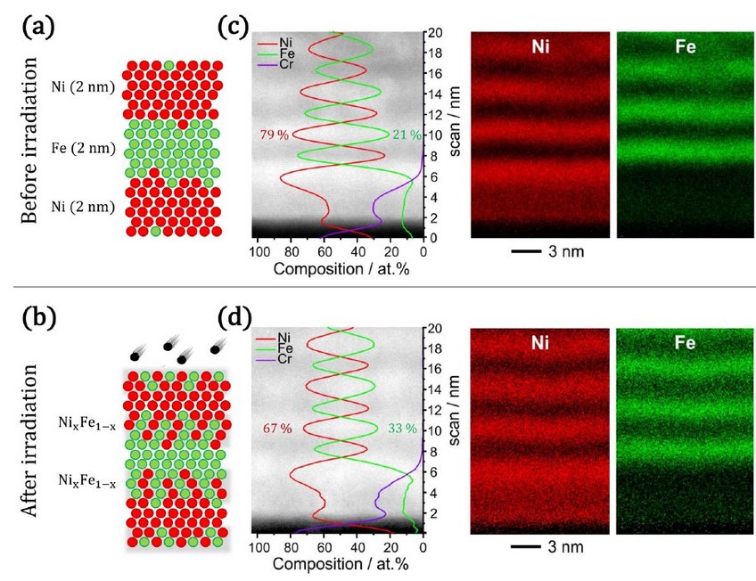 © AIP Publishing LLC