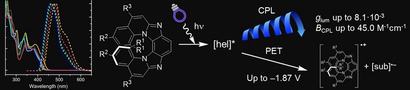 © John Wiley & Sons, Inc.