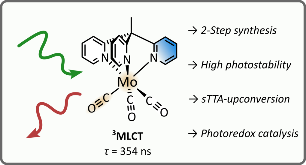 Stable Molybdenum(0) Carbonyl Complex for Upconversion and Photoredox Catalysis