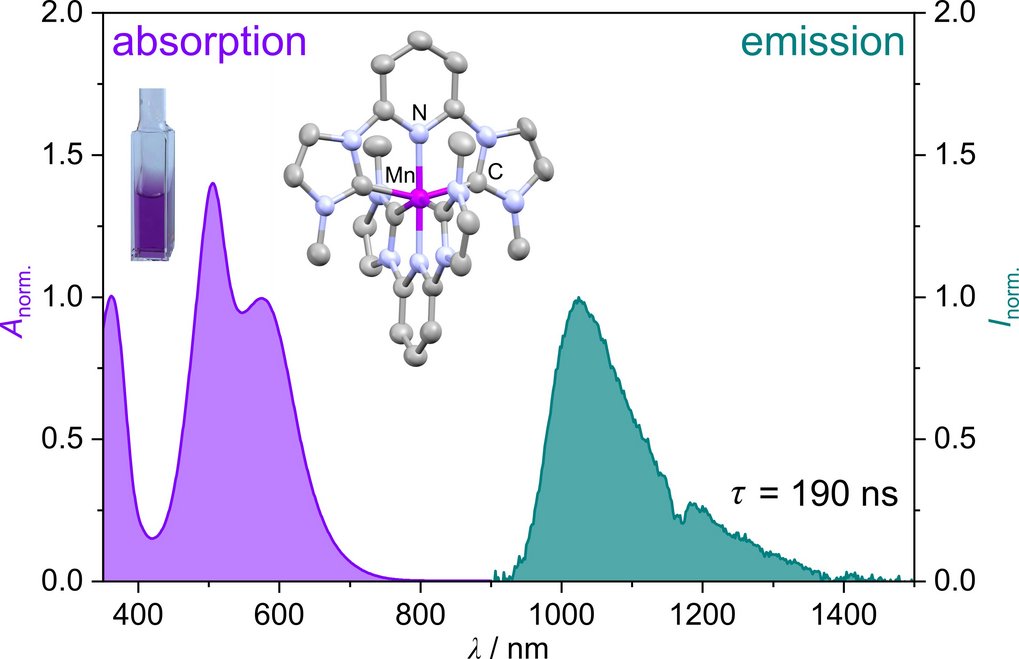 A manganese(I) complex with a 190 ns metal-to-ligand charge transfer lifetime